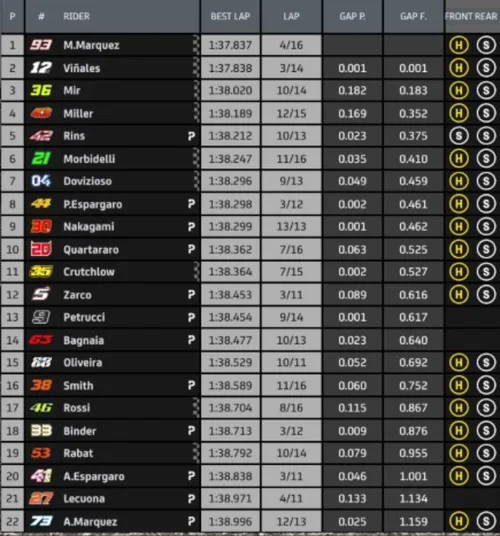 FP4 GP Jerez 2020 MotoGP