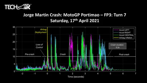 martin crash portimao