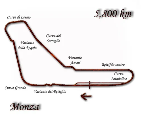 monza 1976