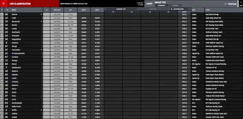 moto2 prove combinate