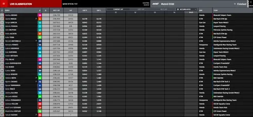 moto3 fp2