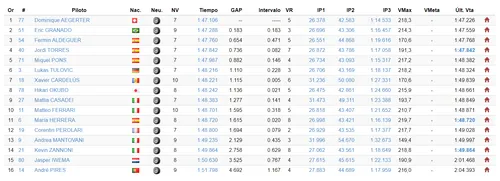 motoe fp1