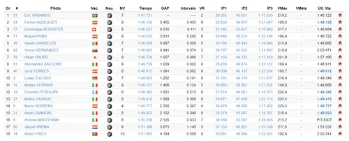 motoe fp2