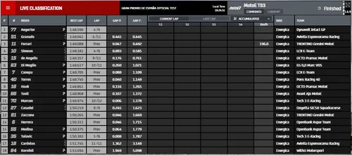 motoe prove combinate