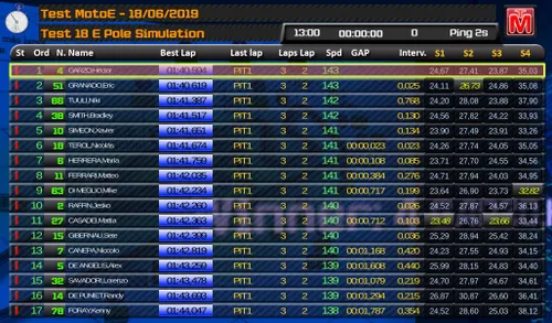 motoe simulazione e pole