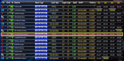 motoe ultima sessione
