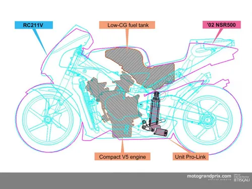 motogp honda v5 fairing