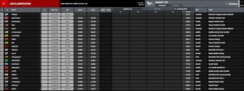 motogp prove combinate