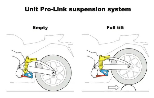 motogp rcv prolink