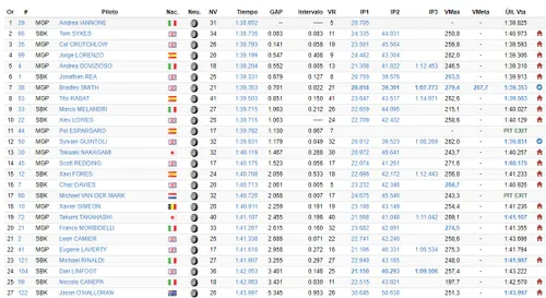 motogp test jerez tempi mattina day 1