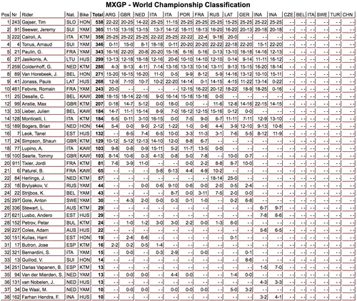 mxgp classifica