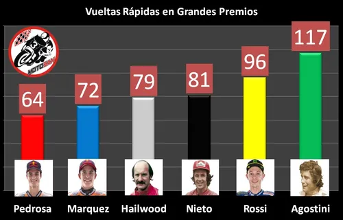 pedrosa marquez y rossi