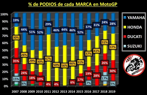 podios motogp 2019 2