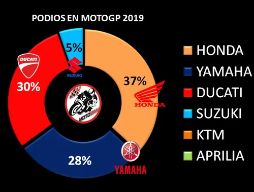 podios motogp 2019