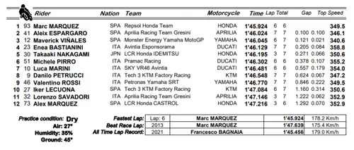 q1 motogp