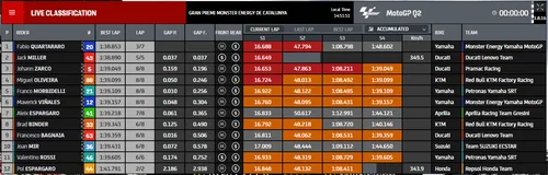 q2 motogp