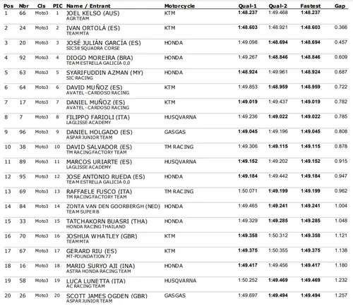 qp cev moto3