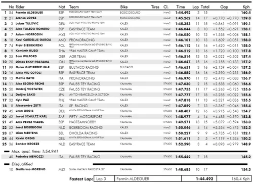 qp1 cev moto2 1
