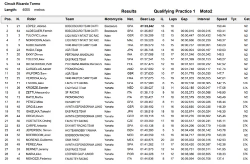 qp1 cev moto2