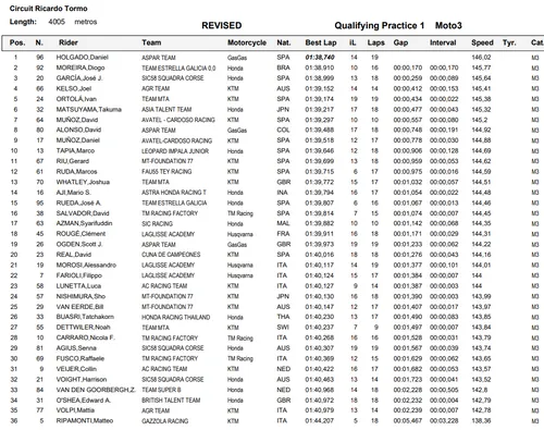 qp1 cev moto3 rivista