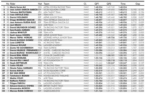 qp1 combinata cev moto3