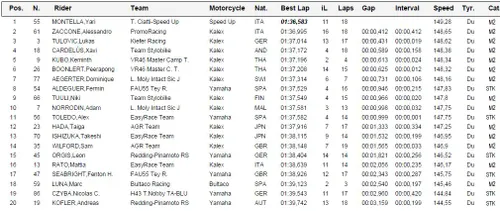 qp1 moto2