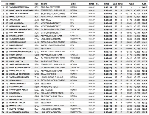 qp1 moto3