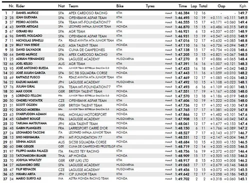 qp1 moto3