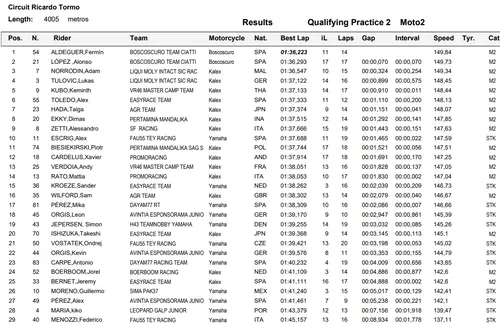 qp2 cev moto2