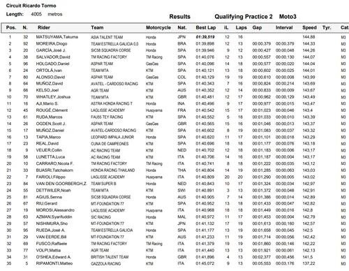 qp2 cev moto3