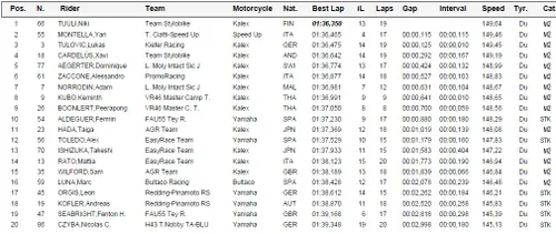 qp2 moto2