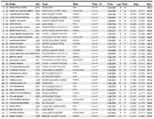 qp2 moto3