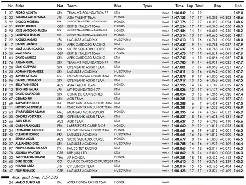 qp2 moto3
