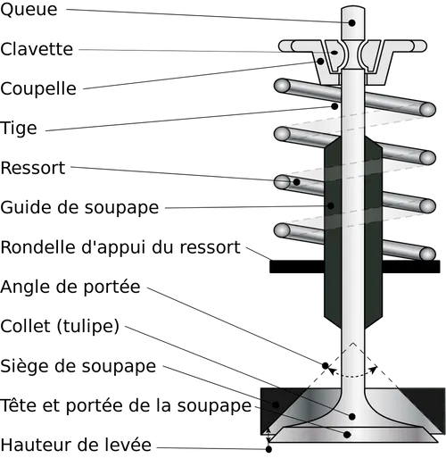rappel pneumatique de soupape 2
