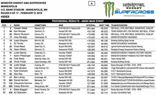 risultati e1549772057151