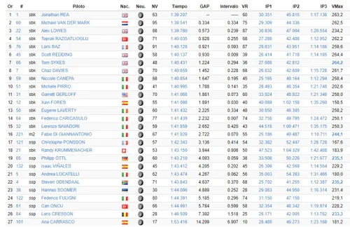 Superbike, Test Jerez