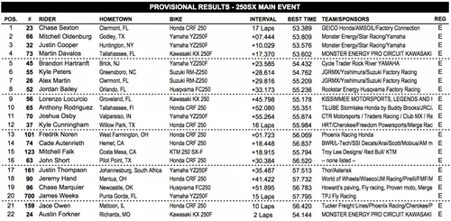 gara 250 east rutherford