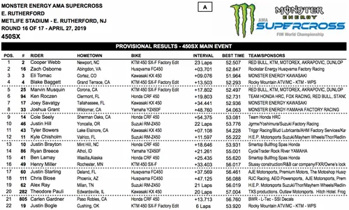 East Rutherford gara 450