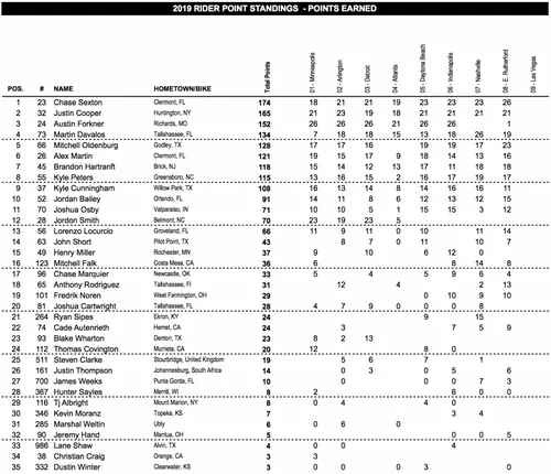 classifica 250 east rutherford