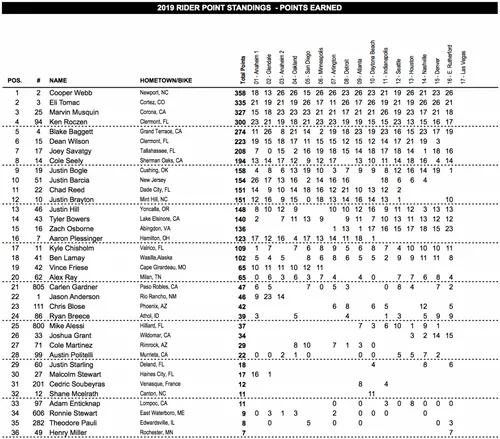 classifica 450 east rutherford