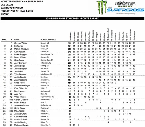 classifica finale 450