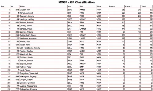 risultati MXGP Russia
