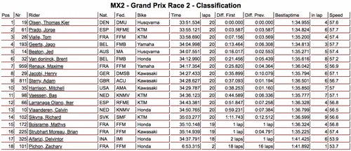 classifica MX2