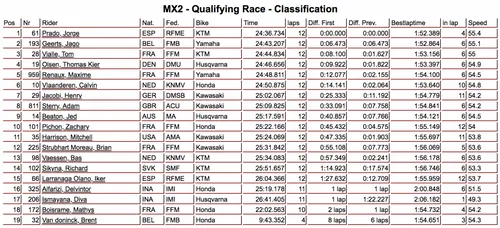mx2 asia
