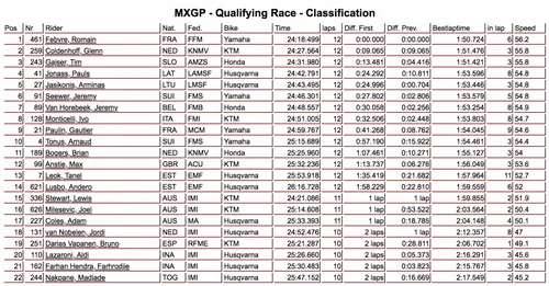 mx2 classifica