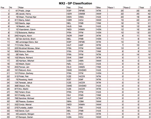 MX2 CLASSIFICA