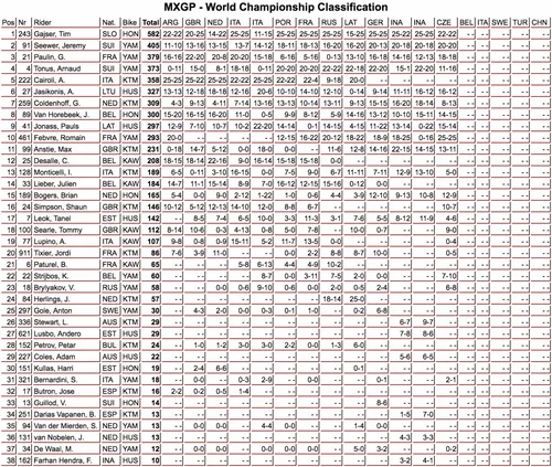 classifica Loket mondiale