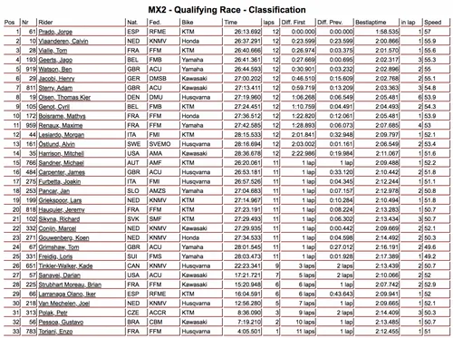 MX2 Lommel