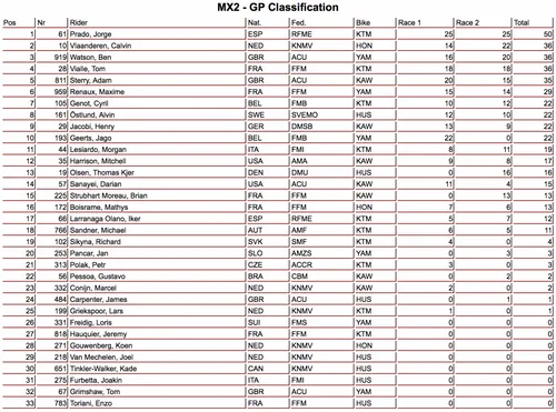 MX2 LOmmel