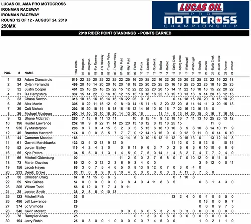 CLASSIFICA 250